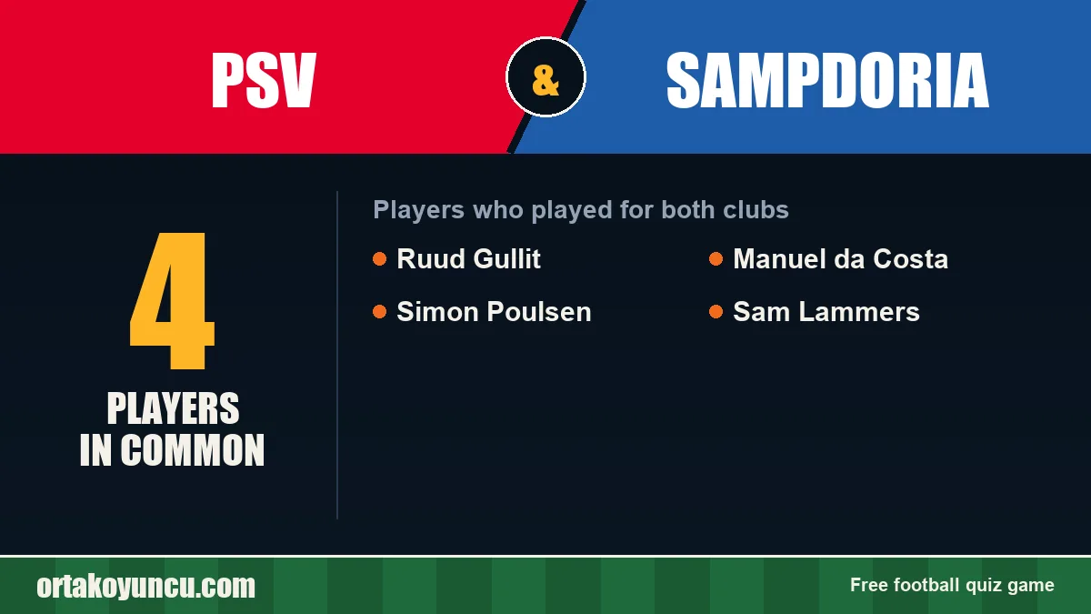 Players who played for both PSV and Sampdoria: 4 players