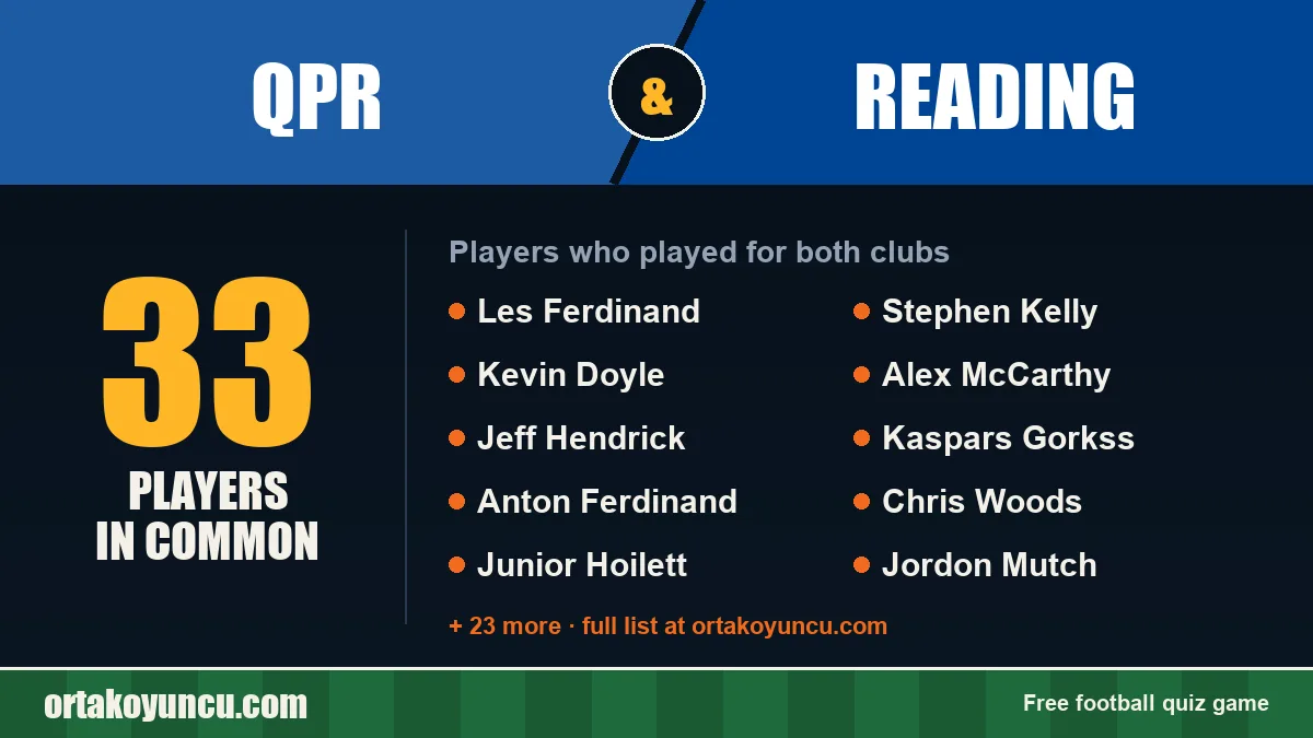 Players who played for both QPR and Reading: 33 players