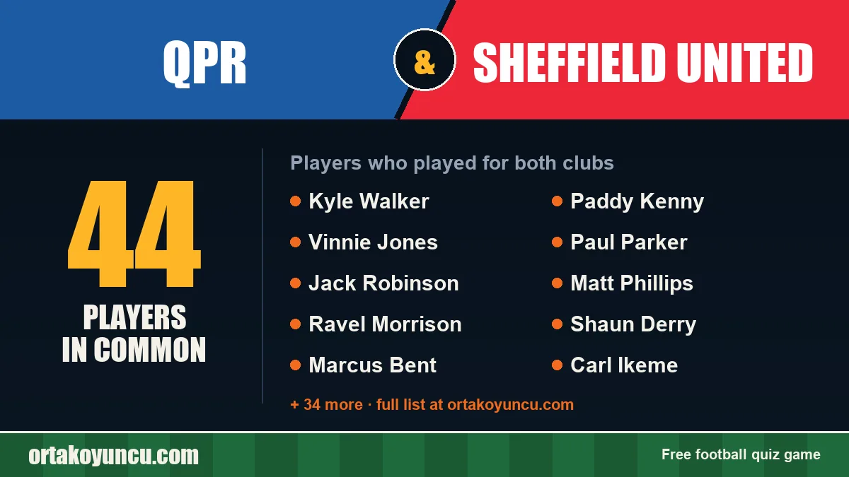 Players who played for both QPR and Sheffield United: 44 players