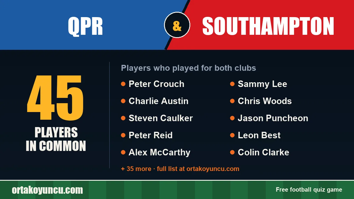 Players who played for both QPR and Southampton: 45 players