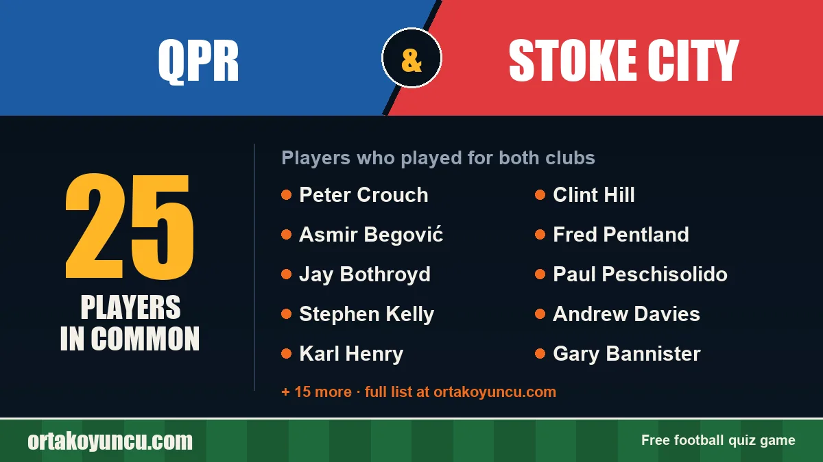 Players who played for both QPR and Stoke City: 25 players