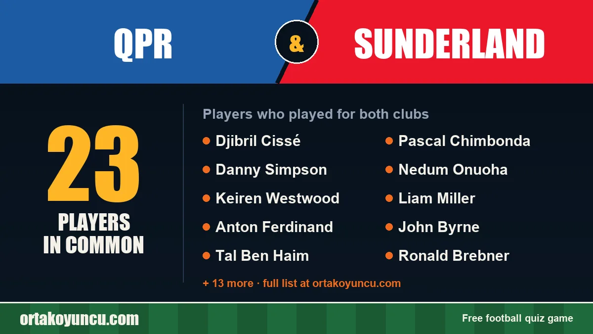 Players who played for both QPR and Sunderland: 23 players