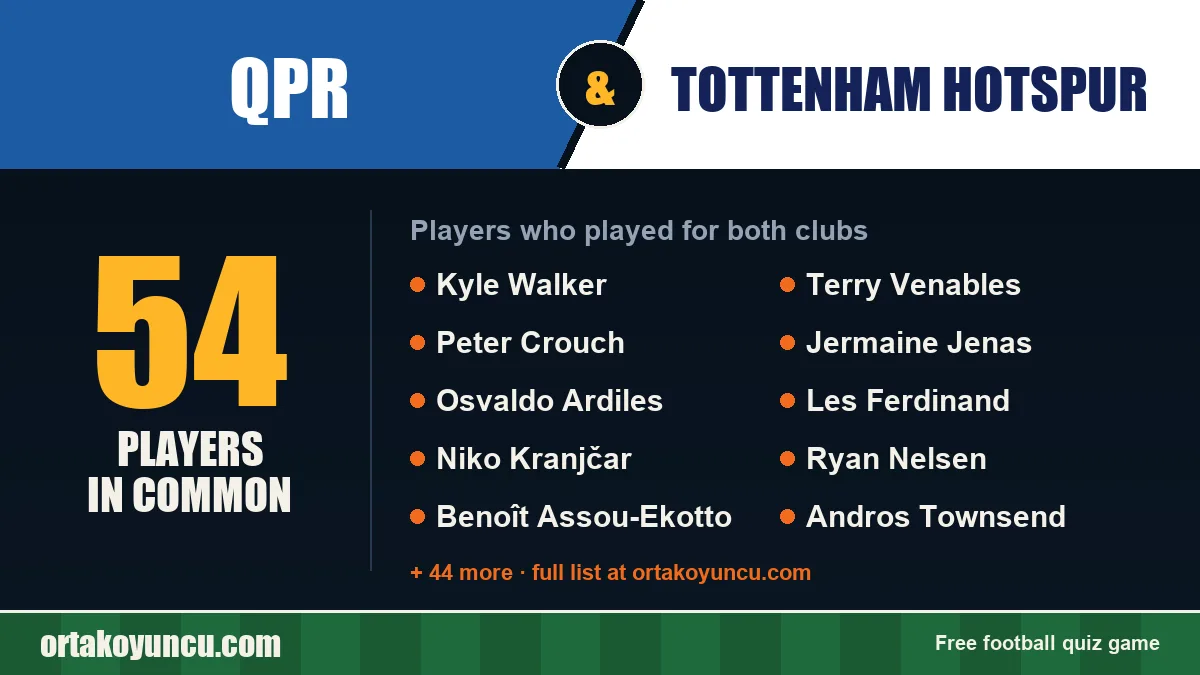 Players who played for both QPR and Tottenham Hotspur: 54 players