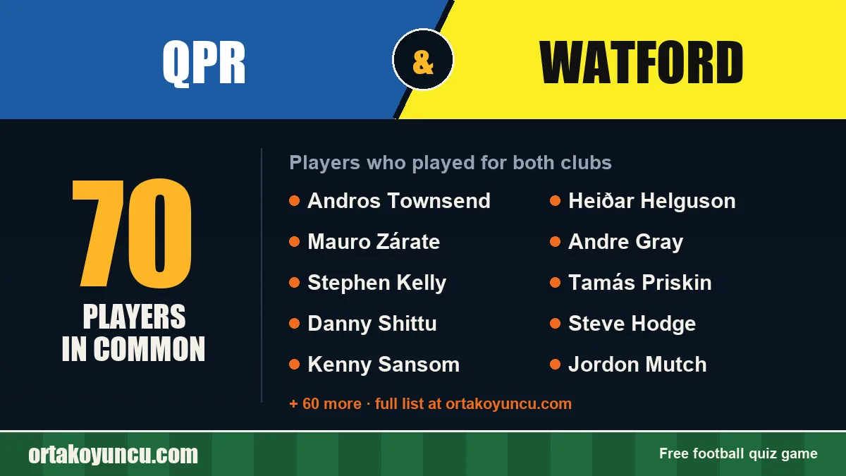 Players who played for both QPR and Watford: 70 players