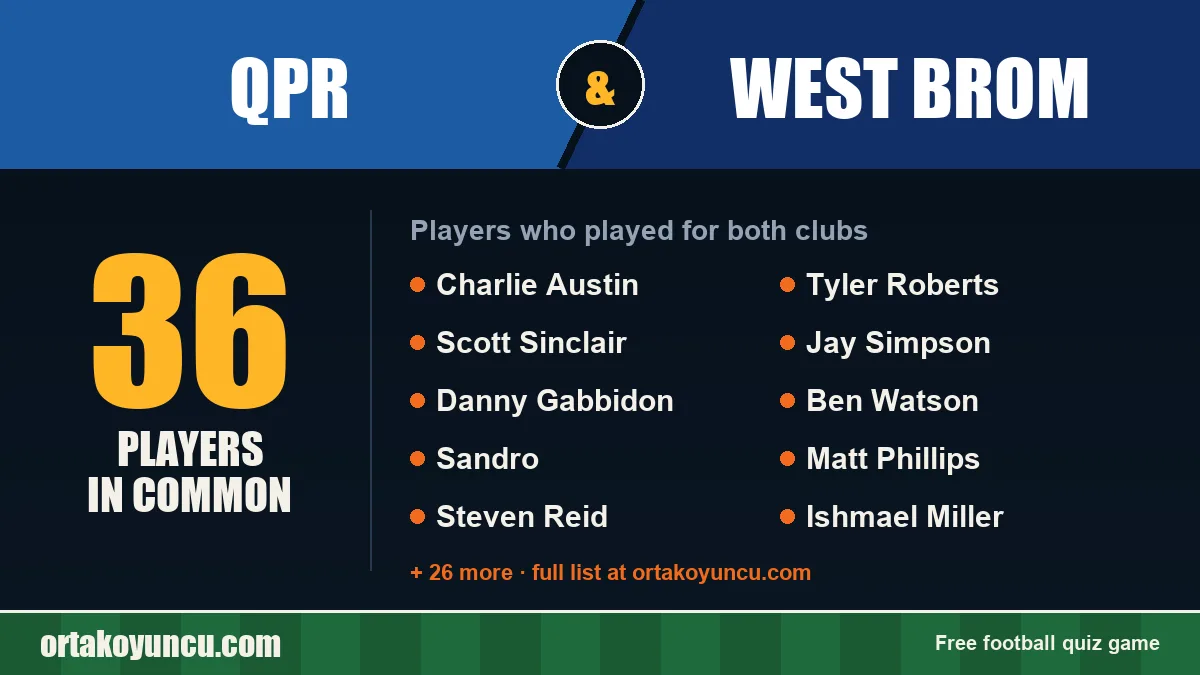 Players who played for both QPR and West Brom: 36 players