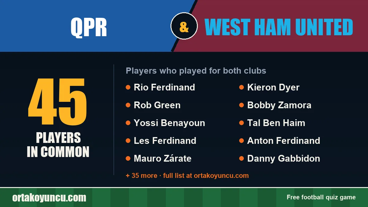 Players who played for both QPR and West Ham United: 45 players