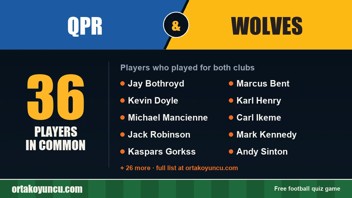 Players who played for both QPR and Wolves: 36 players