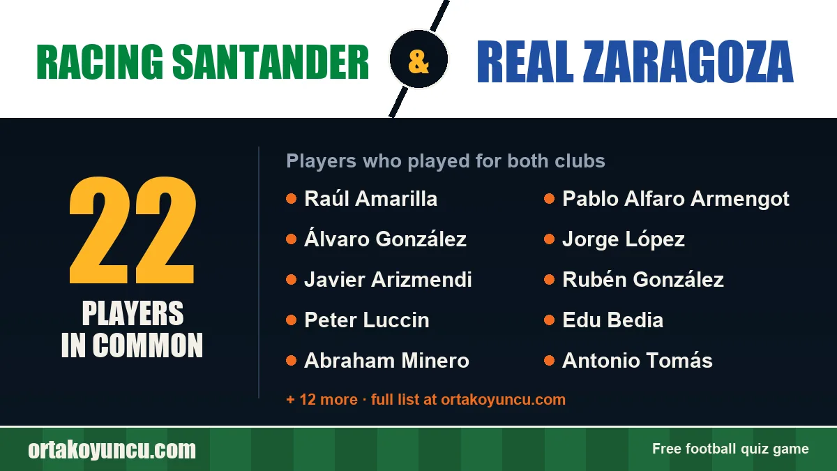 Players who played for both Racing Santander and Real Zaragoza: 22 players