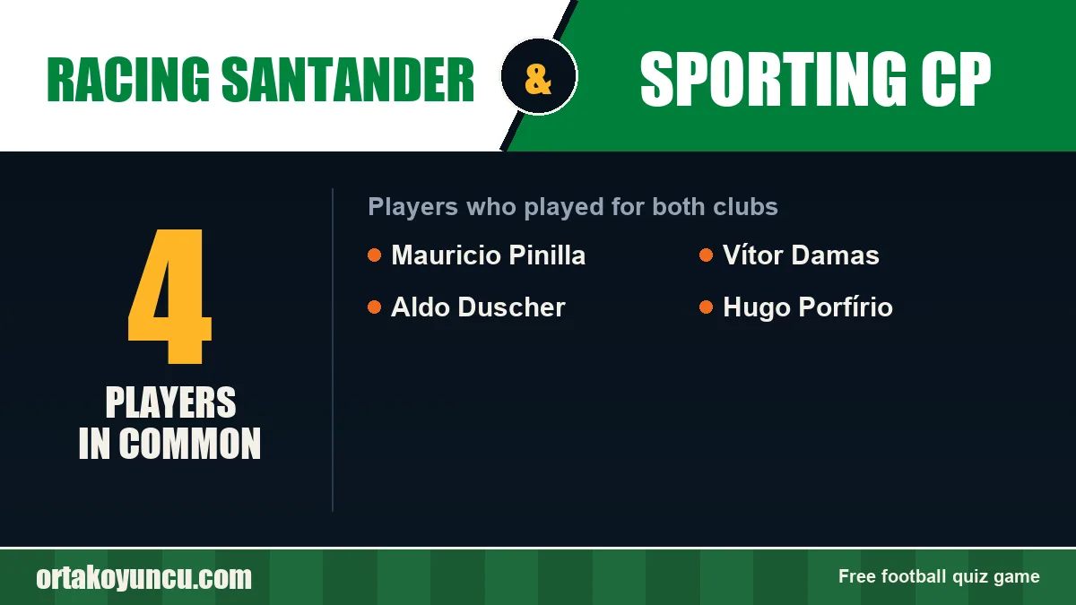 Players who played for both Racing Santander and Sporting CP: 4 players
