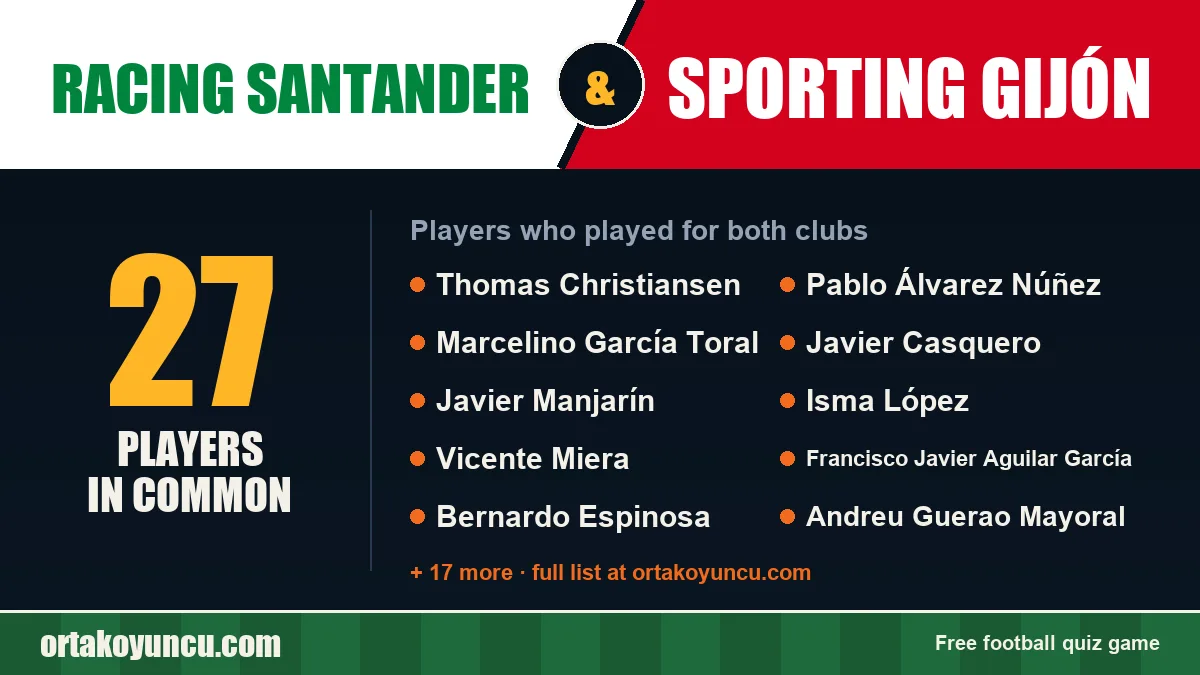 Players who played for both Racing Santander and Sporting Gijón: 27 players
