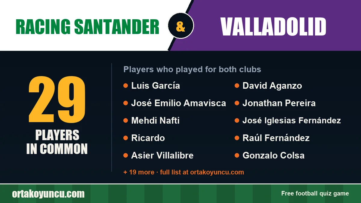 Players who played for both Racing Santander and Valladolid: 29 players