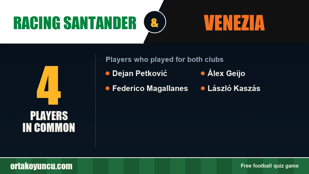 Players who played for both Racing Santander and Venezia: 4 players