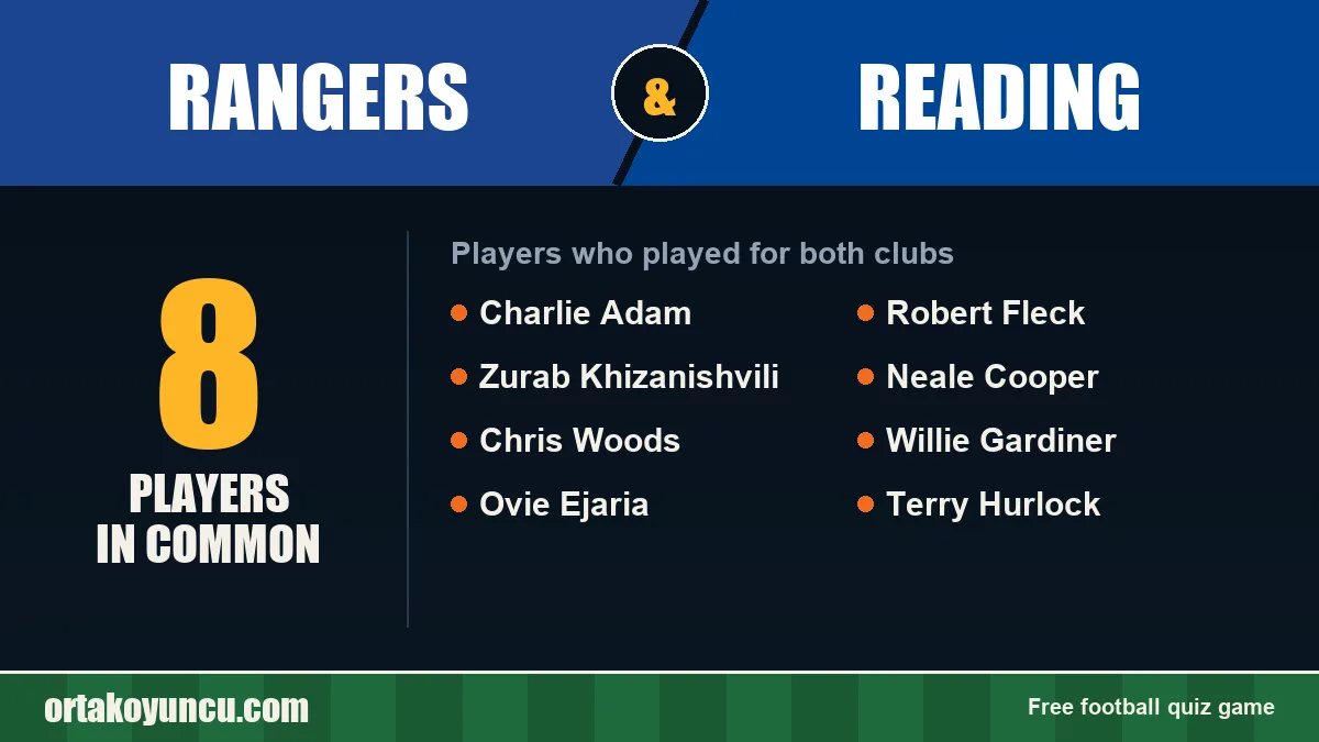 Players who played for both Rangers and Reading: 8 players