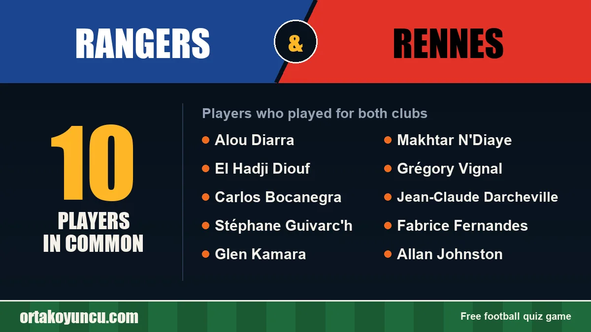 Players who played for both Rangers and Rennes: 10 players