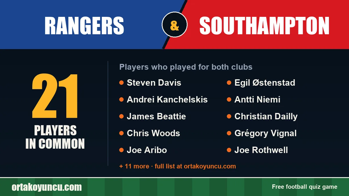 Players who played for both Rangers and Southampton: 21 players