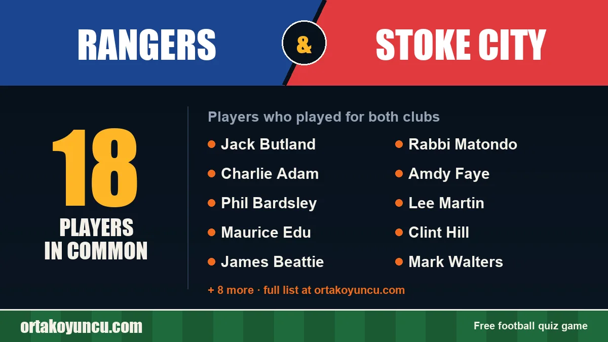 Players who played for both Rangers and Stoke City: 18 players