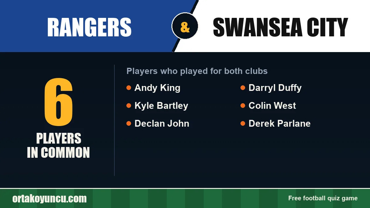 Players who played for both Rangers and Swansea City: 6 players