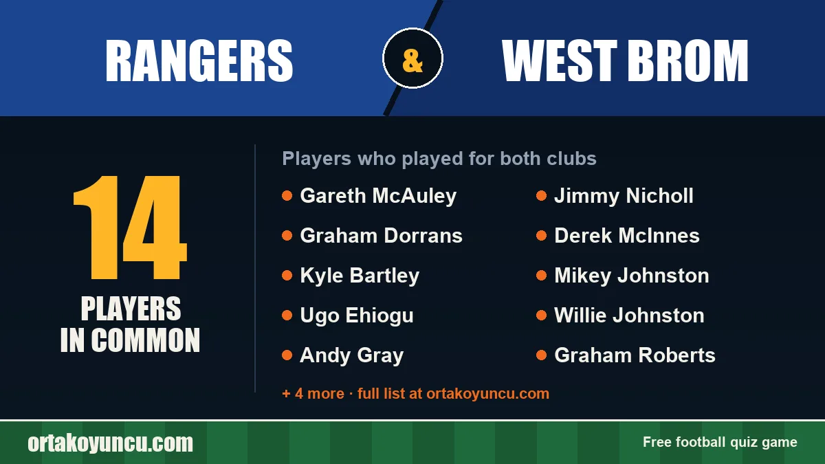Players who played for both Rangers and West Brom: 14 players