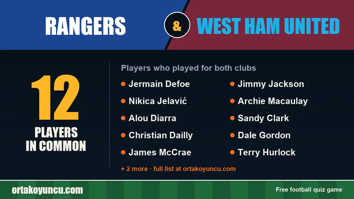 Players who played for both Rangers and West Ham United: 12 players
