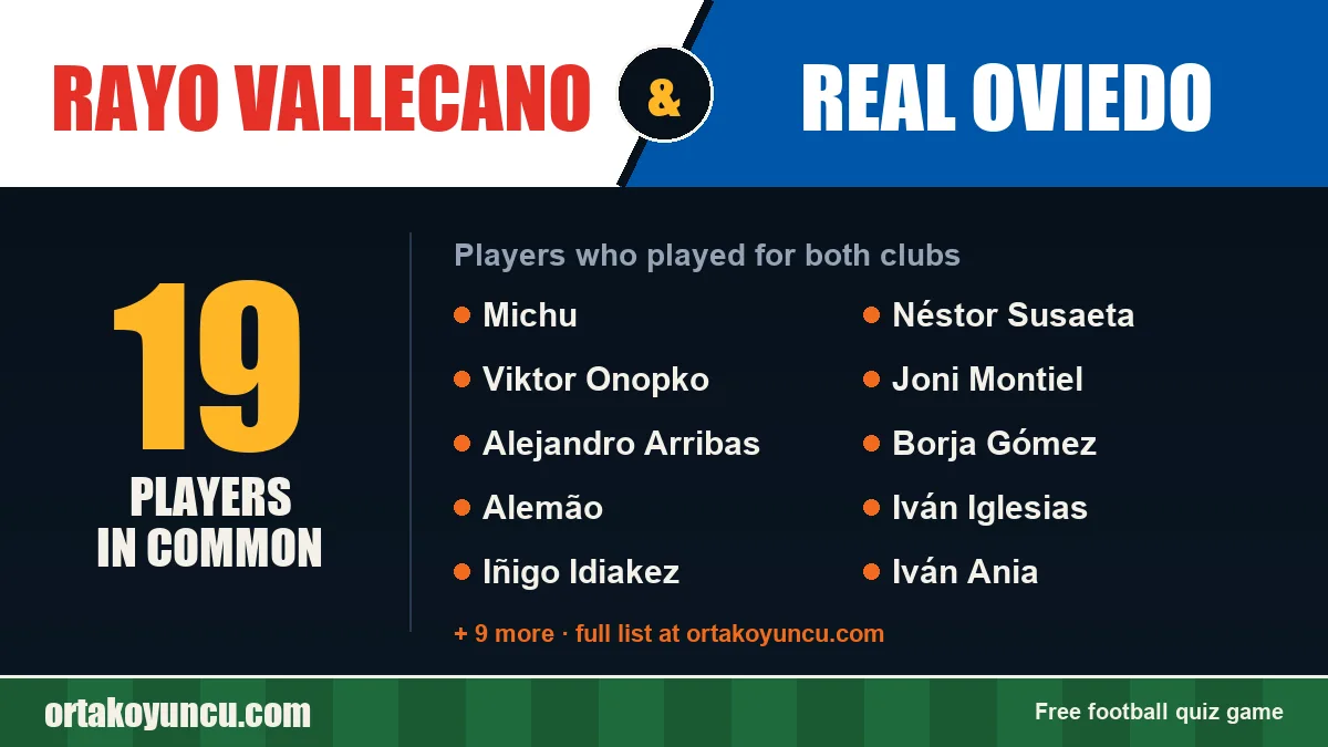 Players who played for both Rayo Vallecano and Real Oviedo: 19 players