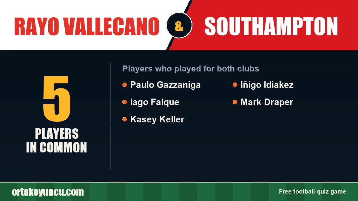 Players who played for both Rayo Vallecano and Southampton: 5 players
