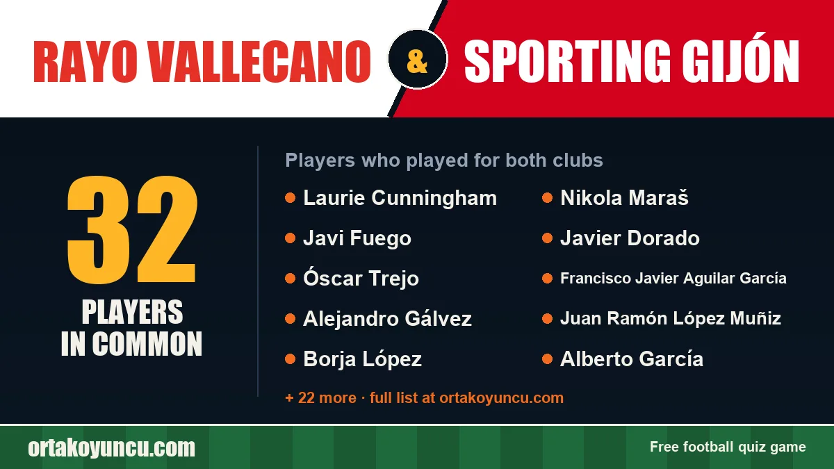 Players who played for both Rayo Vallecano and Sporting Gijón: 32 players