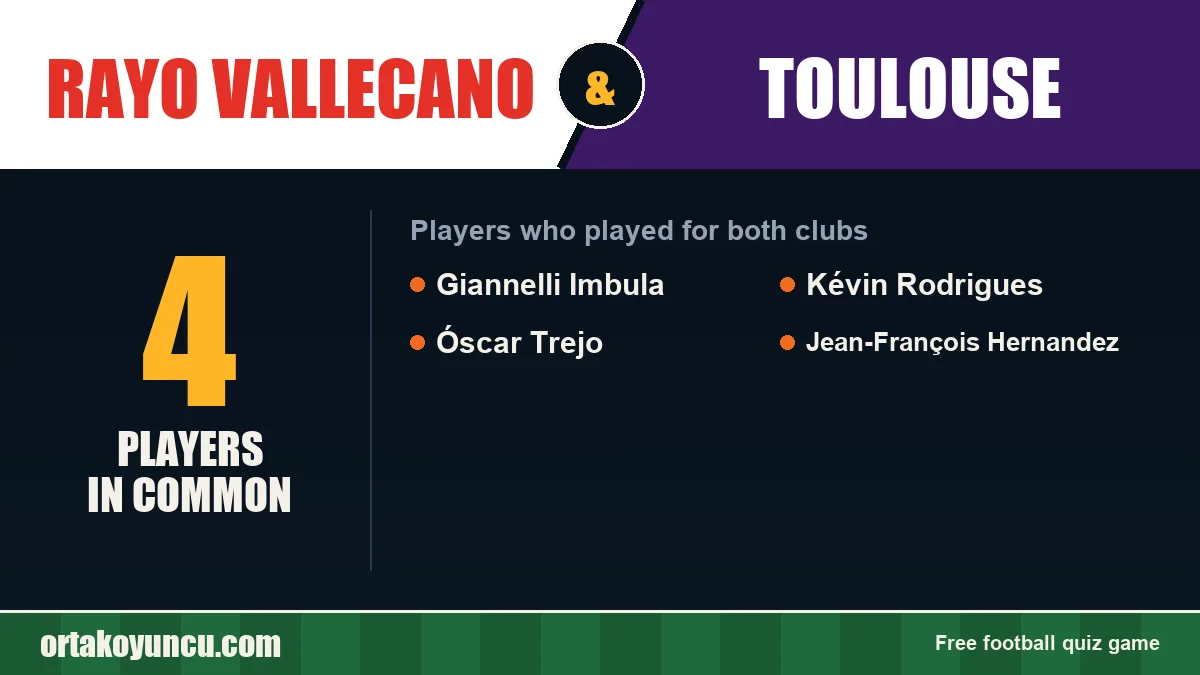 Players who played for both Rayo Vallecano and Toulouse: 4 players