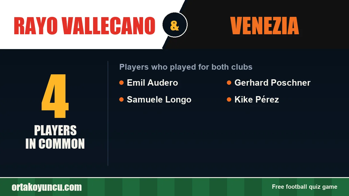 Players who played for both Rayo Vallecano and Venezia: 4 players