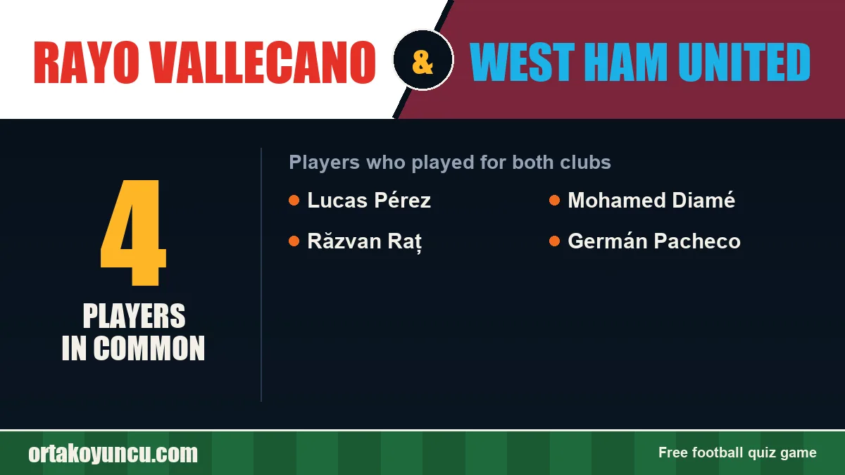 Players who played for both Rayo Vallecano and West Ham United: 4 players