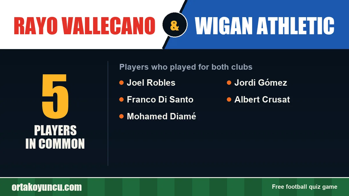 Players who played for both Rayo Vallecano and Wigan Athletic: 5 players