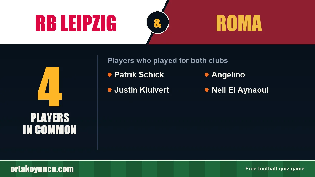 Players who played for both RB Leipzig and Roma: 4 players