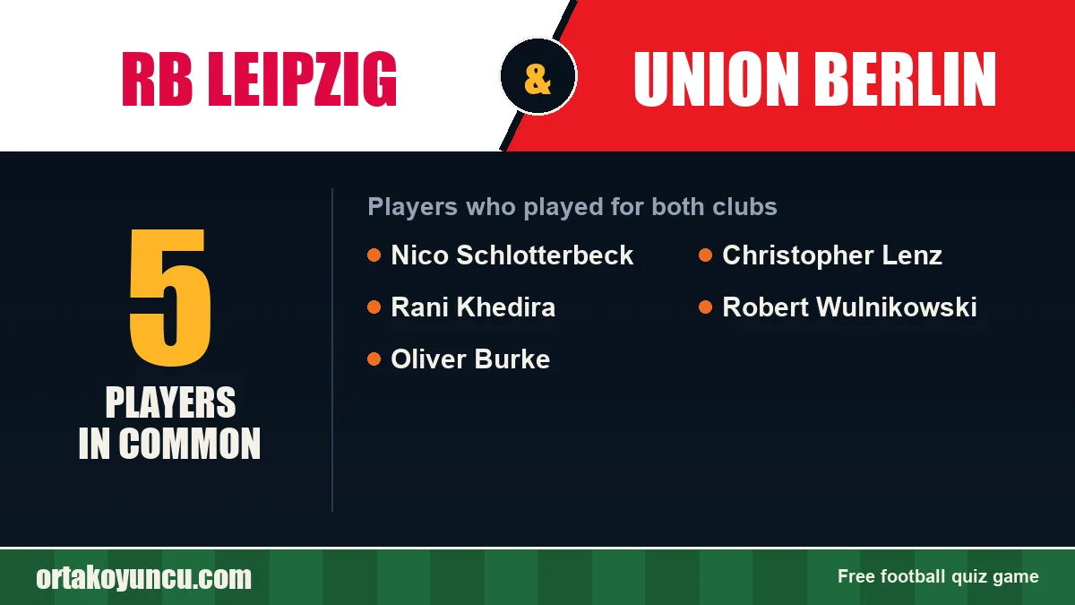 Players who played for both RB Leipzig and Union Berlin: 5 players