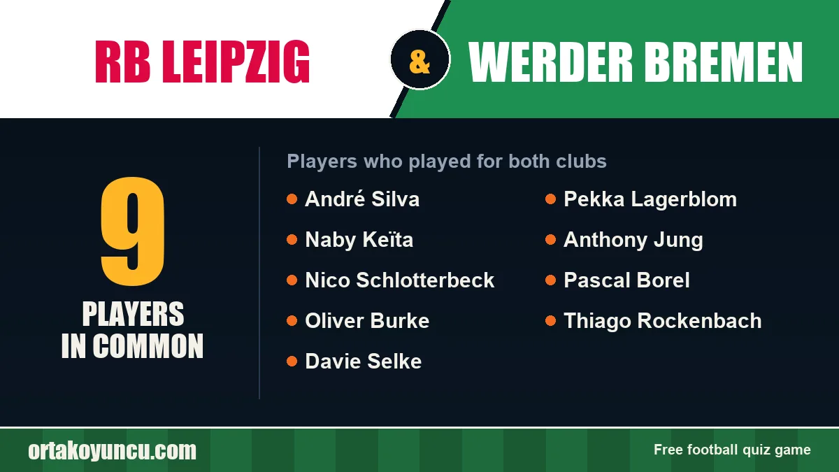 Players who played for both RB Leipzig and Werder Bremen: 9 players