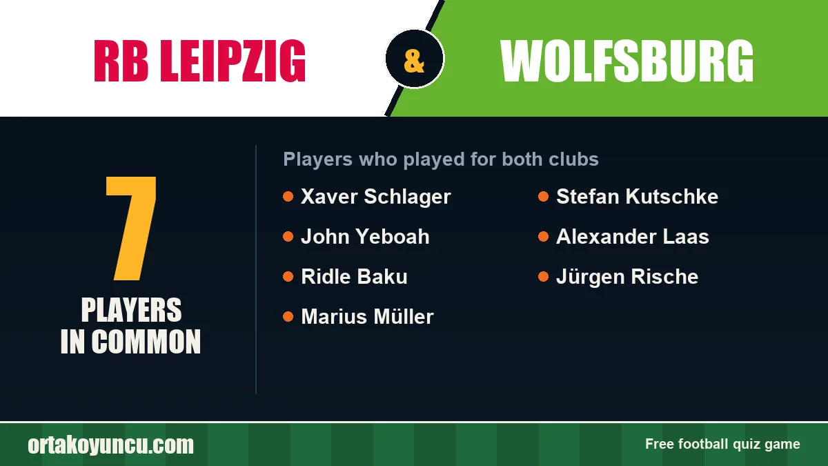 Players who played for both RB Leipzig and Wolfsburg: 7 players