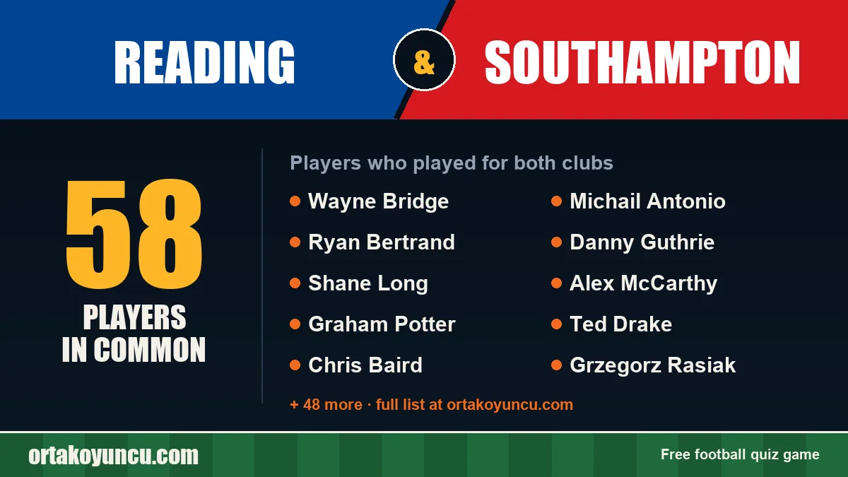 Players who played for both Reading and Southampton: 58 players
