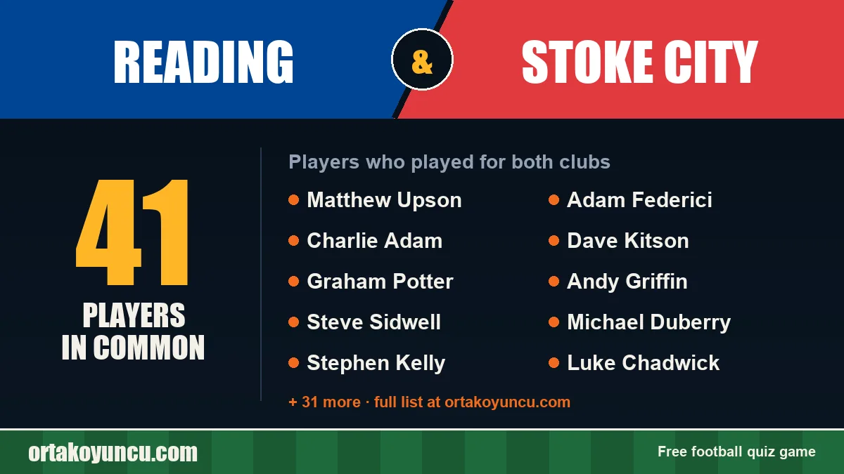 Players who played for both Reading and Stoke City: 41 players
