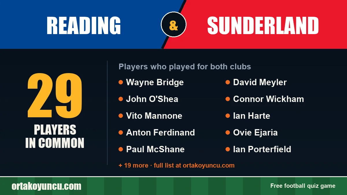 Players who played for both Reading and Sunderland: 29 players