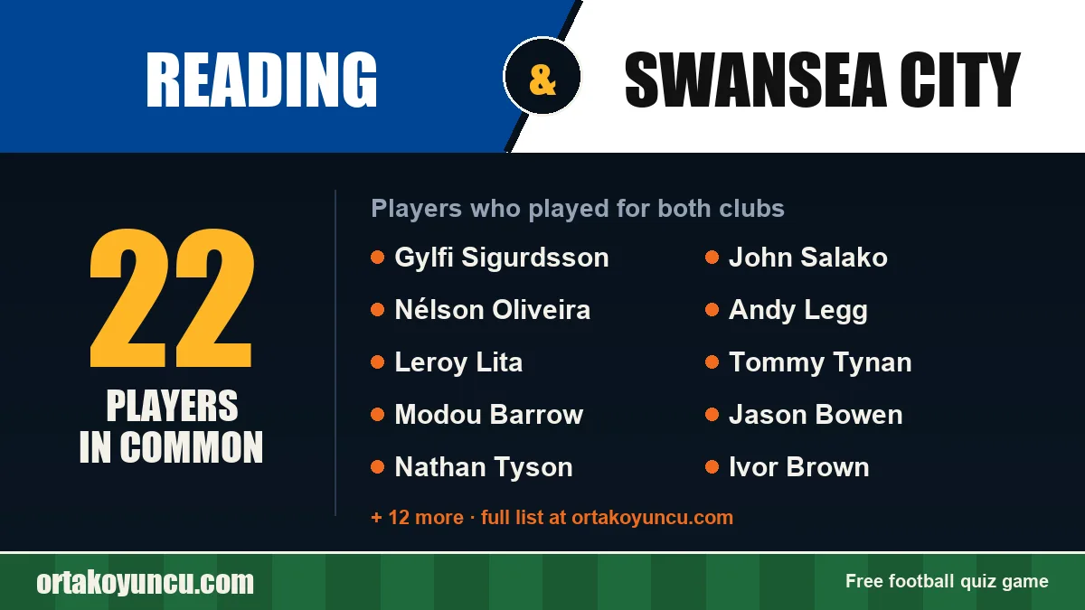 Players who played for both Reading and Swansea City: 22 players