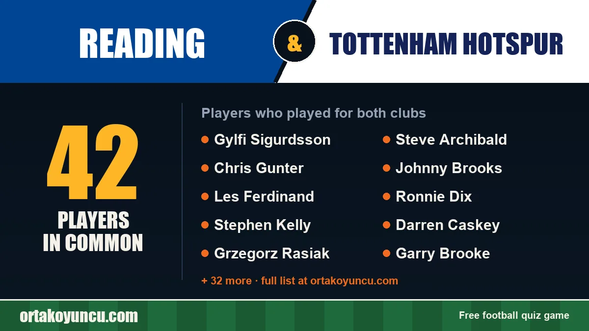Players who played for both Reading and Tottenham Hotspur: 42 players