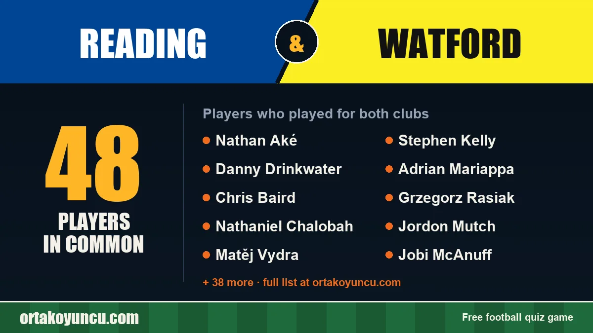 Players who played for both Reading and Watford: 48 players