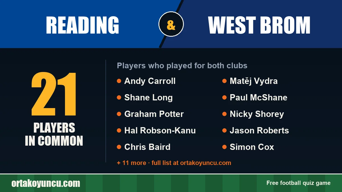 Players who played for both Reading and West Brom: 21 players