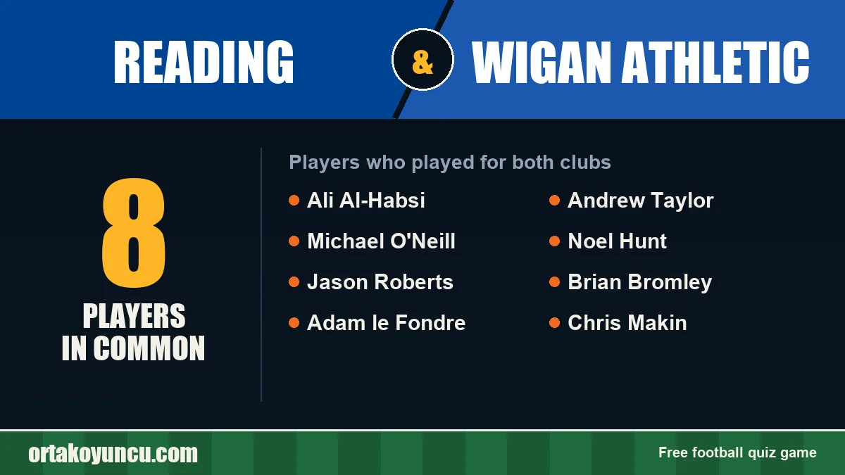 Players who played for both Reading and Wigan Athletic: 8 players