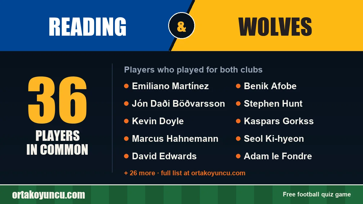 Players who played for both Reading and Wolves: 36 players