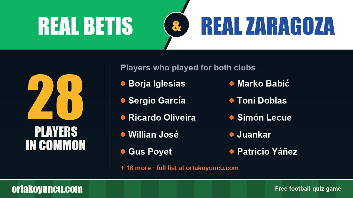 Players who played for both Real Betis and Real Zaragoza: 28 players
