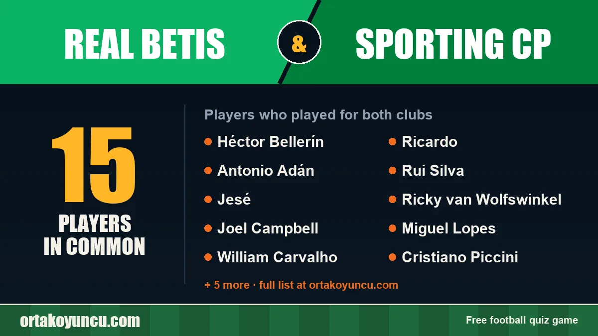 Players who played for both Real Betis and Sporting CP: 15 players