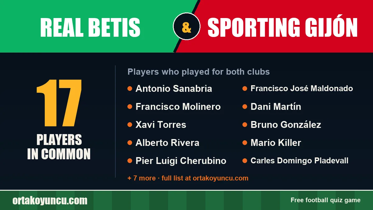 Players who played for both Real Betis and Sporting Gijón: 17 players