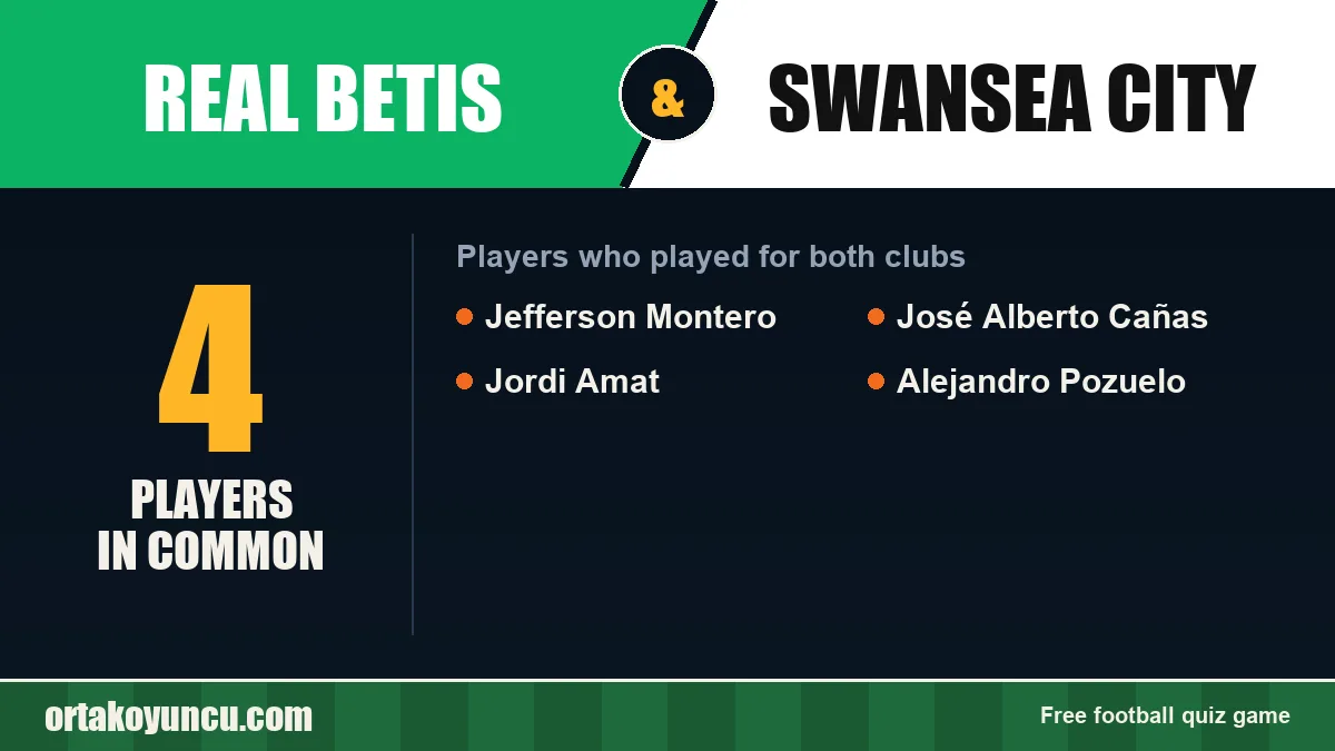 Players who played for both Real Betis and Swansea City: 4 players