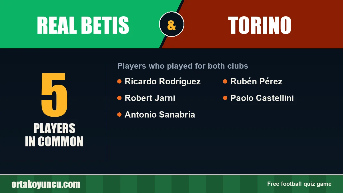 Players who played for both Real Betis and Torino: 5 players