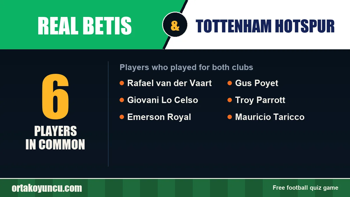 Players who played for both Real Betis and Tottenham Hotspur: 6 players