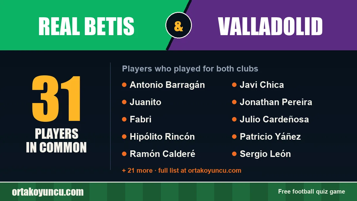 Players who played for both Real Betis and Valladolid: 31 players